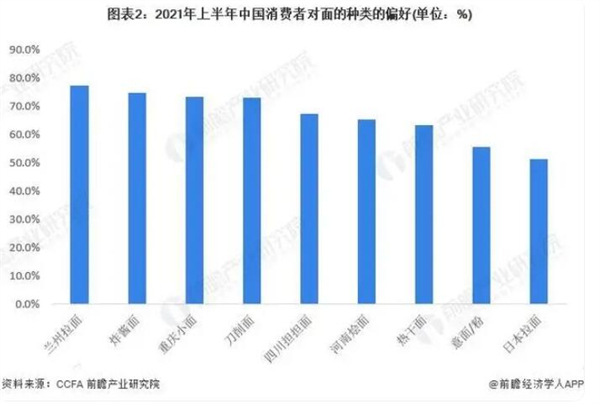 面老怪辣子鸡拌面加盟加盟费用