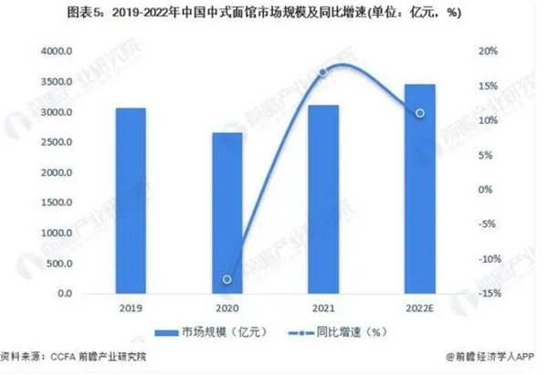 面老怪辣子鸡拌面加盟加盟费用