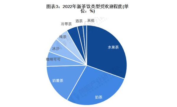 仙小仙加盟加盟费用