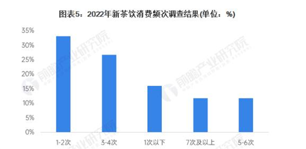 仙小仙加盟加盟费用