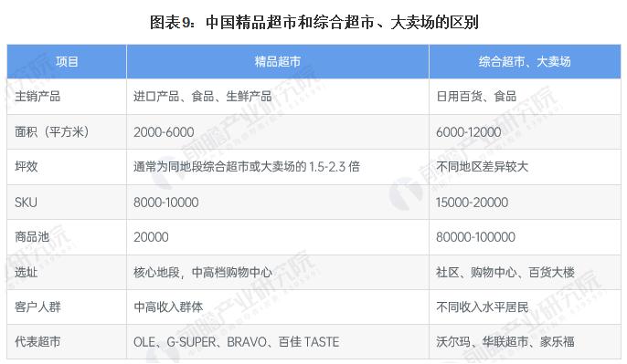 优沃森超市加盟加盟费用