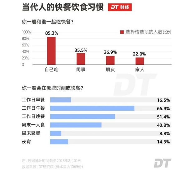 打工人的饭加盟费用