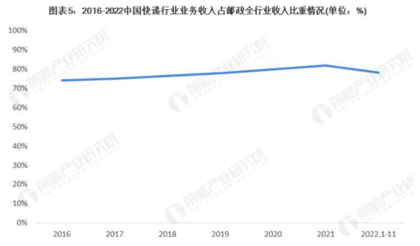 农村快递代收点加盟加盟费用