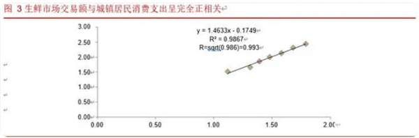 生鲜猪肉配送加盟加盟费用