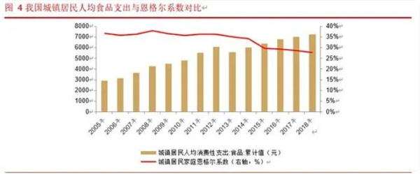 生鲜猪肉配送加盟加盟费用