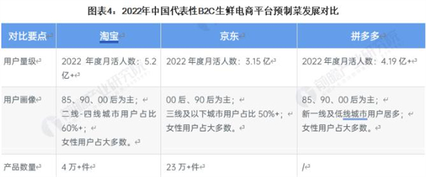 生鲜超市蔬菜配送加盟加盟费用