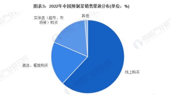 生鲜超市蔬菜配送加盟加盟费用