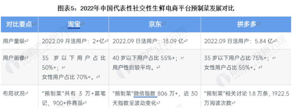 生鲜超市蔬菜配送加盟加盟费用
