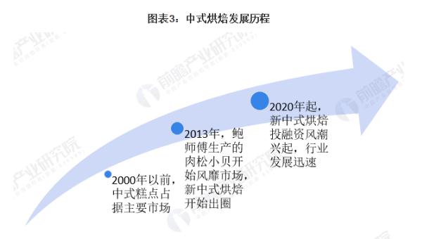 包记甜心加盟加盟费用