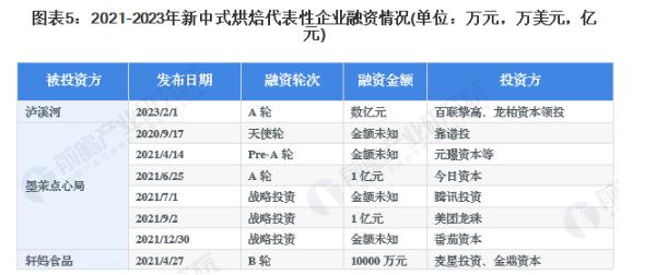 包记甜心加盟加盟费用