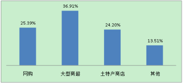 即恋高定伴手礼加盟加盟费用