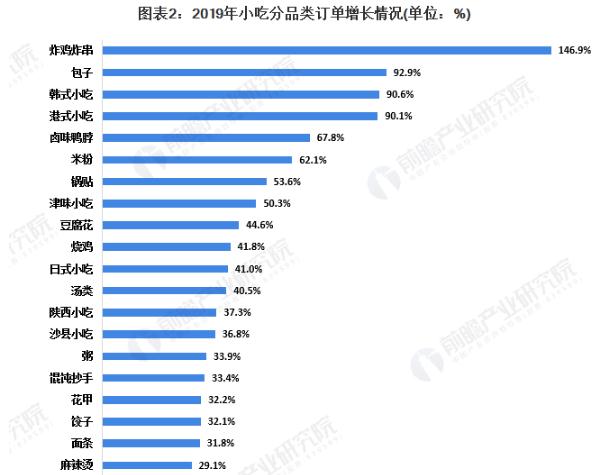 刘满意手工虾滑加盟加盟费用