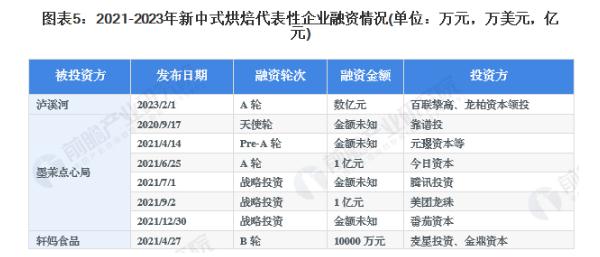 永贵村点心局加盟加盟费用