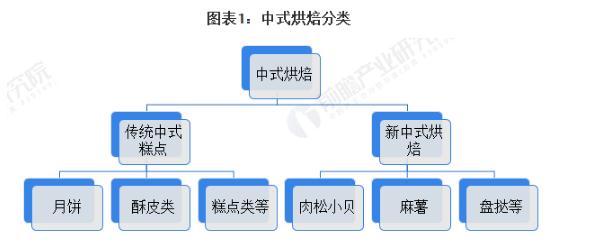 永贵村点心局加盟加盟费用