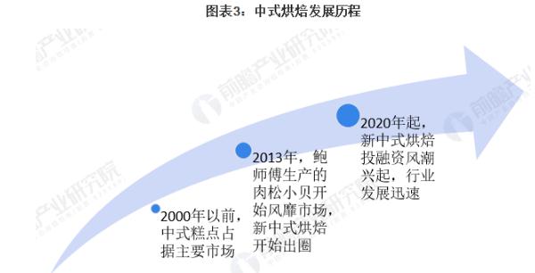 永贵村点心局加盟加盟费用