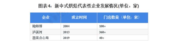 永贵村点心局加盟加盟费用