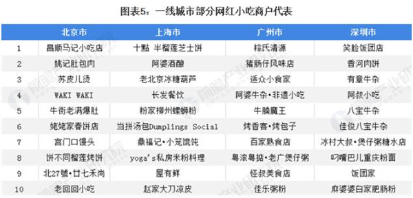 味老爹香骨鸡腿加盟加盟费用