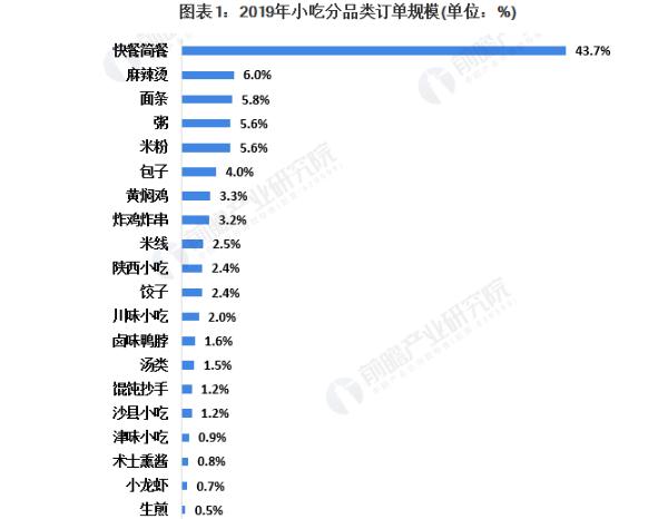 味老爹香骨鸡腿加盟加盟费用