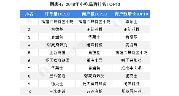 味老爹香骨鸡腿加盟加盟费用