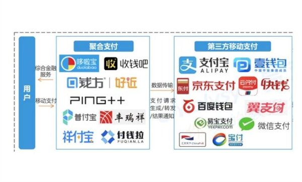 乐惠支付代理加盟费用