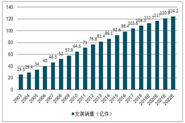 手书女装加盟加盟费用