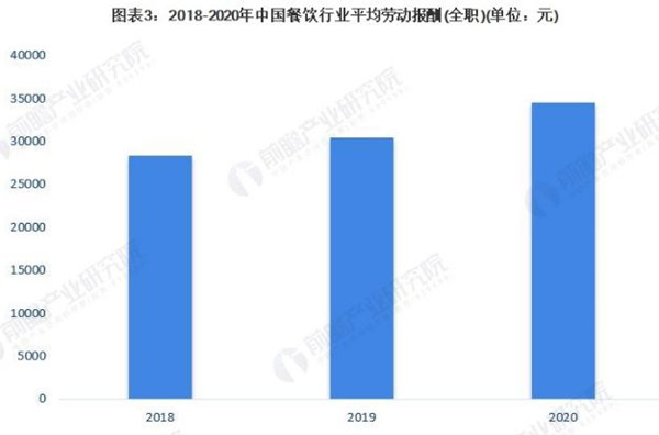 孙二娘烤肉加盟加盟费用