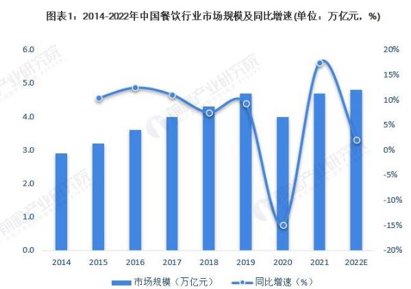 孙二娘烤肉加盟加盟费用