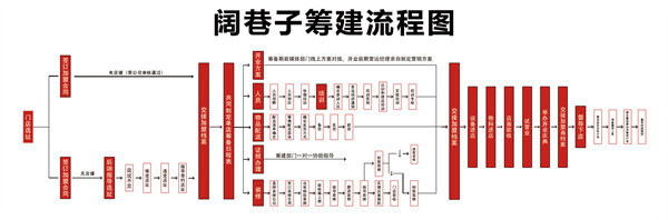 阔巷子麻辣烫加盟费用