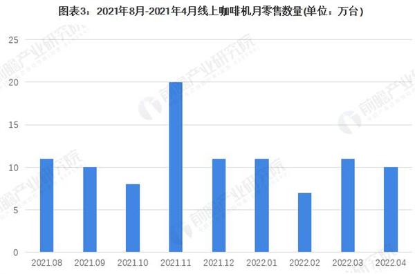 移动咖啡车加盟加盟费用