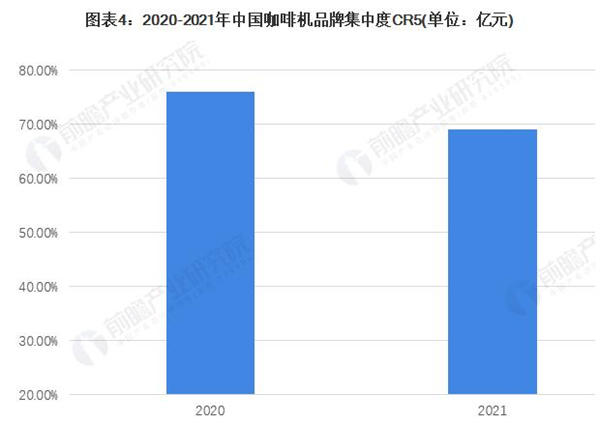 移动咖啡车加盟加盟费用