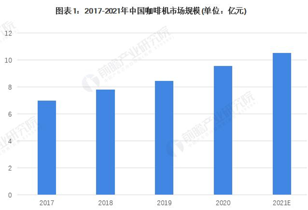 移动咖啡车加盟加盟费用