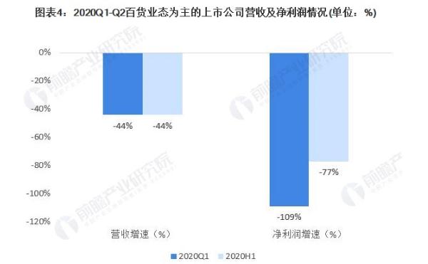 好物密码3元店加盟加盟费用