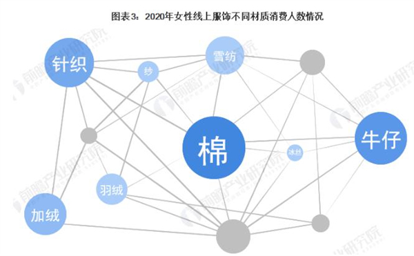 wyl女装加盟加盟费用