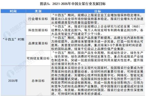 wyl女装加盟加盟费用