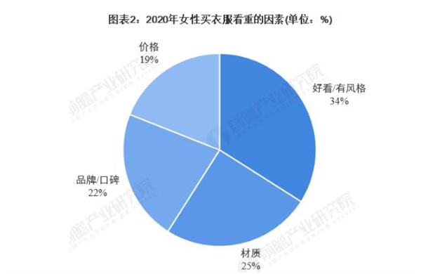 wyl女装加盟加盟费用