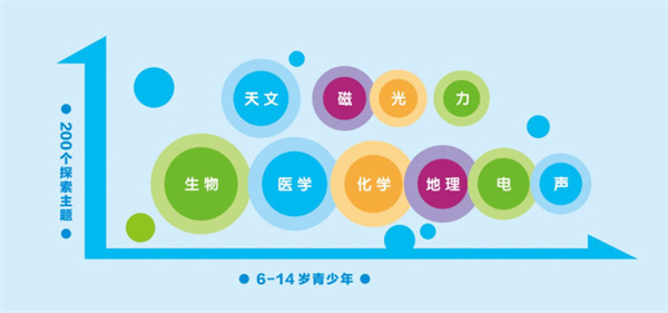 疯狂博士玩转科学加盟费用