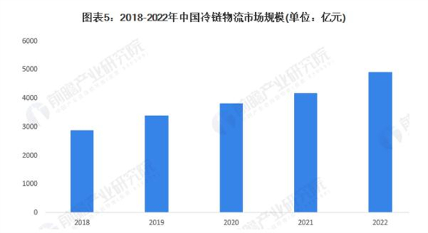 曾小白蛋糕加盟加盟费用