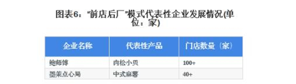 曾小白蛋糕加盟加盟费用