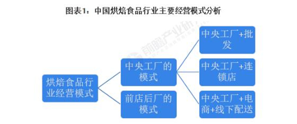 曾小白蛋糕加盟加盟费用