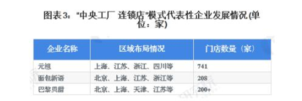曾小白蛋糕加盟加盟费用