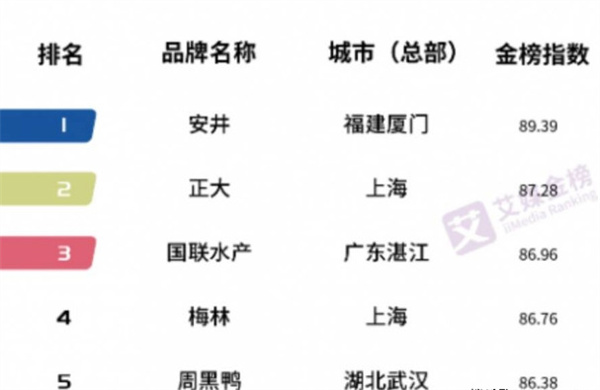 正大预制菜加盟加盟费用