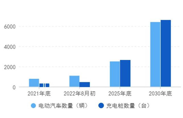 小云唤能充电桩加盟加盟费用