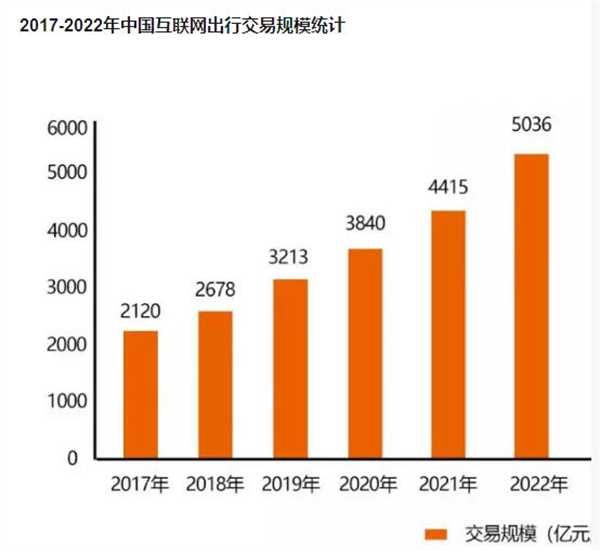 江南出行加盟加盟费用