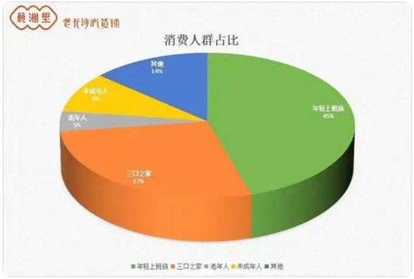 顾湘里加盟加盟费用