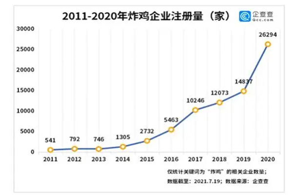 bigboom韩国炸鸡加盟加盟费用
