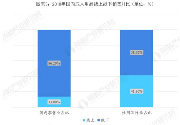 梦露精选国际成人用品加盟加盟费用