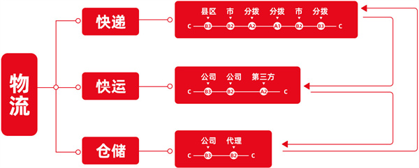 昊宇快运加盟加盟费用