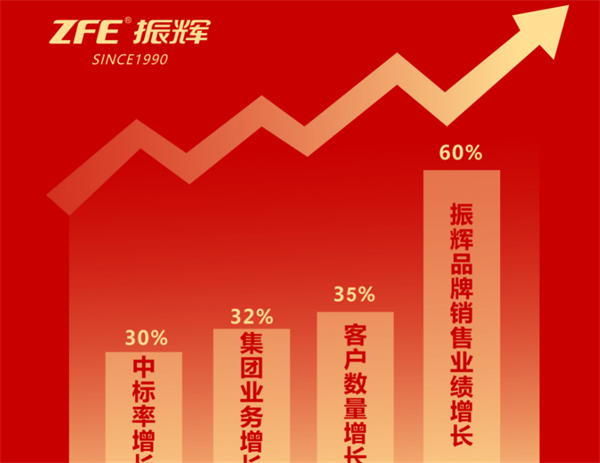 zfe国际连锁加盟加盟费用