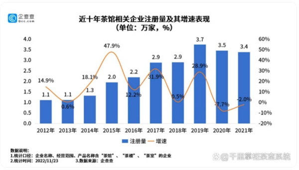 新中式茶馆加盟加盟费用