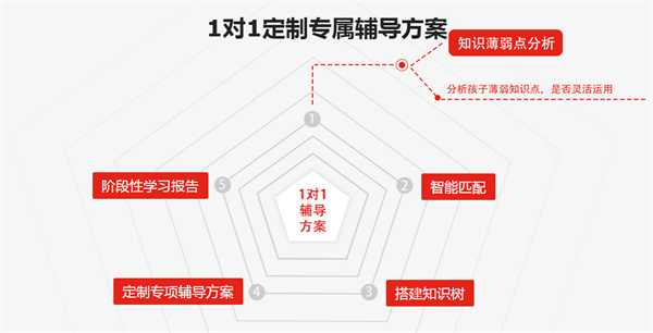 优思一对一加盟加盟费用